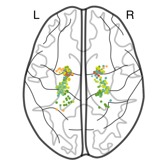 SUMMER dataset figure